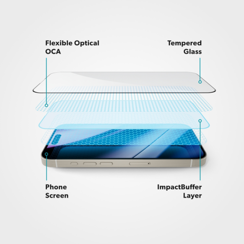 Epico ImpactBuffer Glass 3D for iPhone 15 Plus / 16 Plus